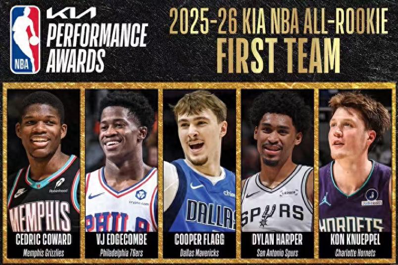 NBA最佳新秀阵容出炉，弗拉格历史第2年轻，哈珀仅193分