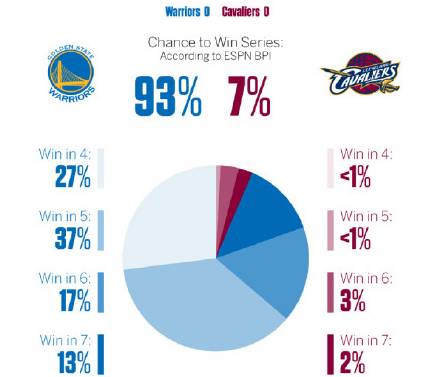 史诗对决 五星体育全程直播NBA总决赛